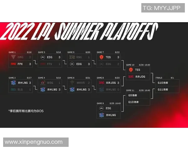 S15电竞赛后复盘EDG与JDG的状态分析与未来展望