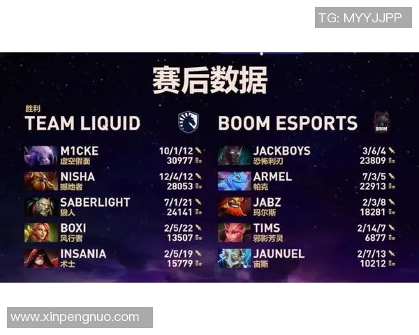 DOTA2灵活性排行榜揭晓LNG战队荣登第七名S15赛季LOL表现引关注