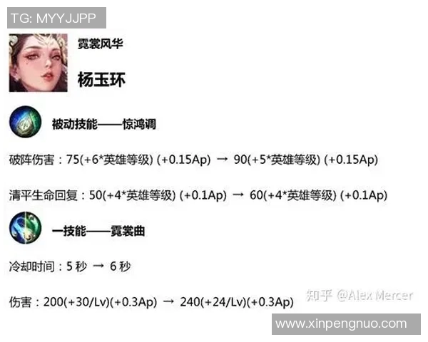 探讨S15赛季FPX战队的崛起与英雄联盟竞技力量的深度分析