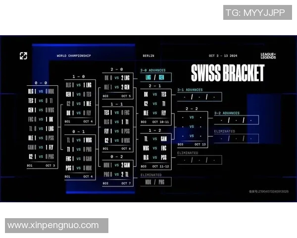 S15LOL赛事分析LNG战队盯防策略的创新与影响探讨