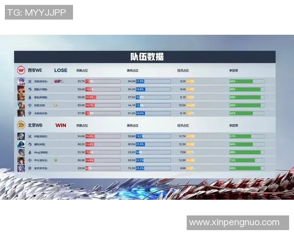 电竞数据王者荣耀巨献揭秘WE战队近期状态与未来发展潜力分析