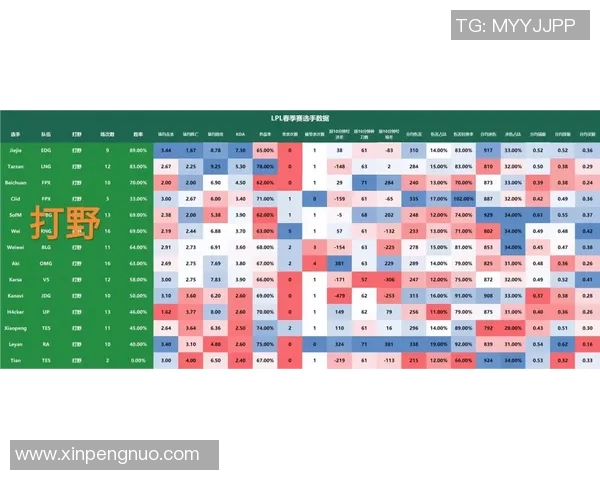 esports数据最新DOTA2赛事动态EDG战队强势领跑TOP10榜单分析与展望 esports数据最新DOTA2赛事动态EDG战队强势领跑TOP10榜单分析与展望