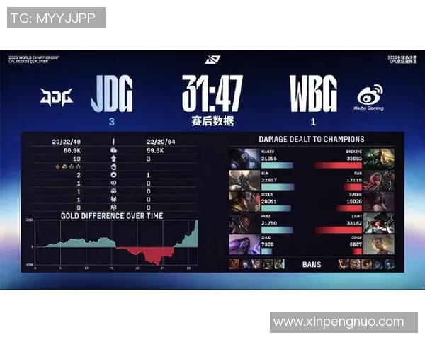 esports最新数据S15LOL高校联赛点评JDG战术表现与团队协作的深度分析 esports最新数据S15LOL高校联赛点评JDG战术表现与团队协作的深度分析