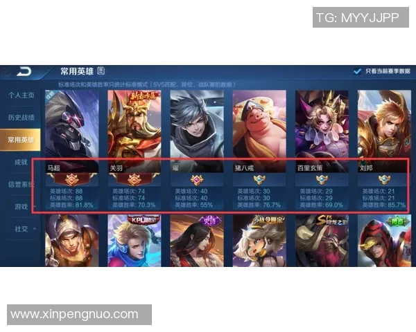 esports最新数据权威发布王者荣耀灵活性实力榜单揭晓各英雄新动态与战术解析 esports最新数据权威发布王者荣耀灵活性实力榜单揭晓各英雄新动态与战术解析