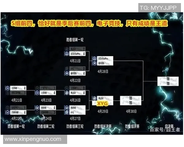 esports最新数据电竞实时数据深度解析王者荣耀WE战队的战术意识与团队配合