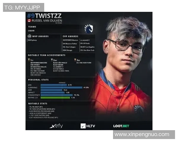 电竞新闻权威发布CSGO个人能力实力榜单揭示顶尖选手真实水平与潜力分析