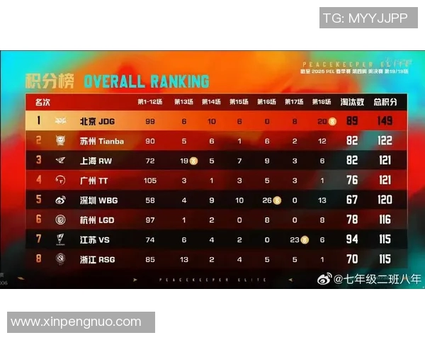S15LOL赛事中JDG战队表现出色和平精英意识排名创新高引发关注实时新闻