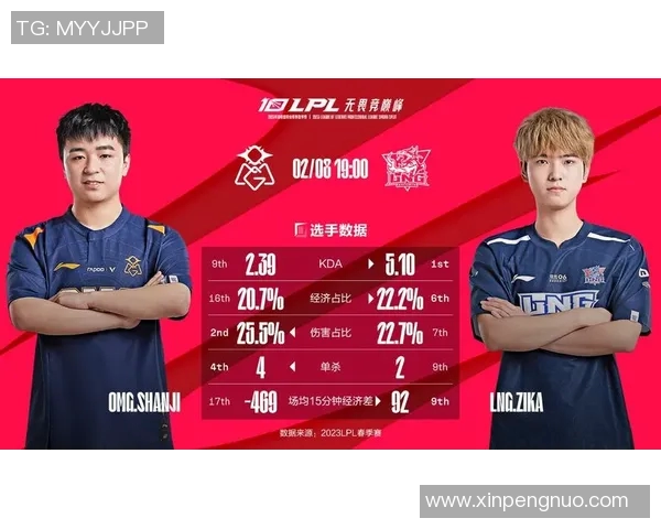 2026电竞新闻LNG战队在电竞实时数据全明星赛中的状态表现分析与点评 2026电竞新闻LNG战队在电竞实时数据全明星赛中的状态表现分析与点评